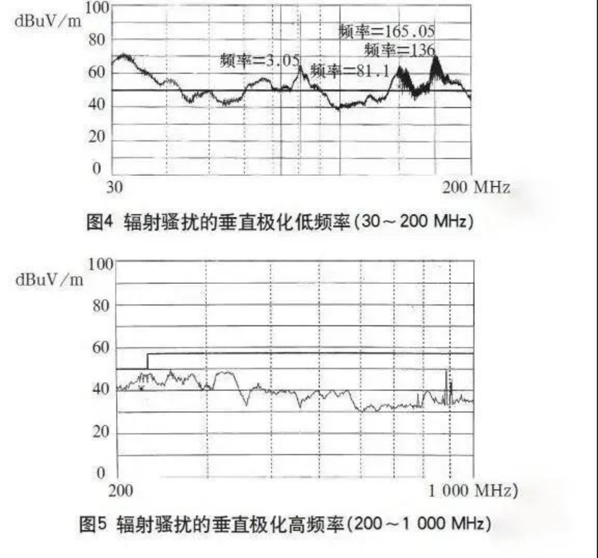 开关电源EMC和滤波器电磁兼容整改问题对策5199.png