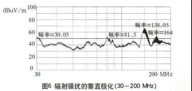 开关电源EMC和滤波器电磁兼容整改问题对策5734.png