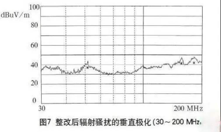 开关电源EMC和滤波器电磁兼容整改问题对策5972.png